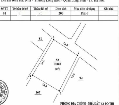 Bán bất động sản Long biên 158triệu/m2