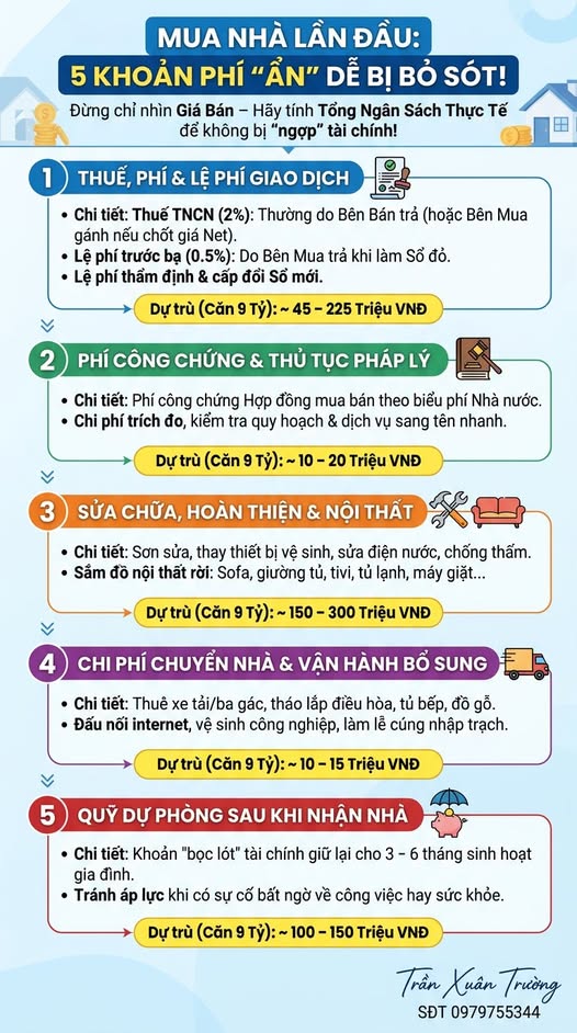 CÓ 9 TỶ TRONG TAY, MUA CĂN NHÀ 9 TỶ VẪN CÓ THỂ BỊ "NGỢP"? 5 KHOẢN TIỀN DỄ BỊ BỎ SÓT NHẤT!