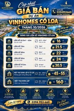 CẬP NHẬT GIÁ VINHOMES GLOBAL GATE CỔ LOA THÁNG 10/2026