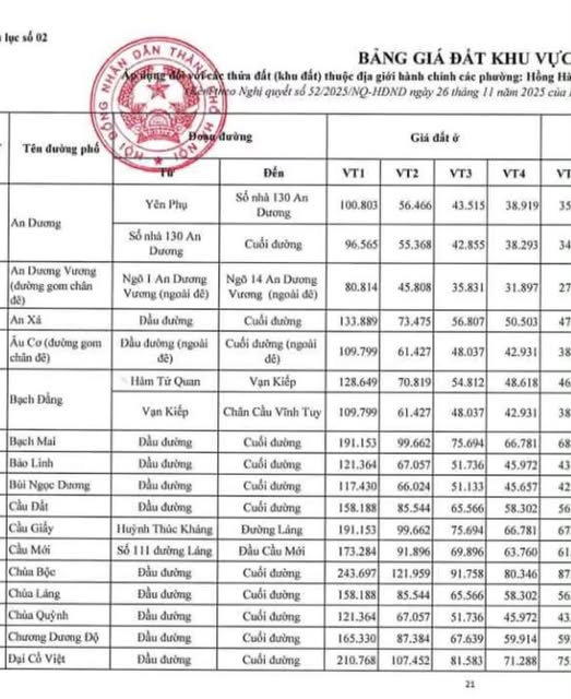 Mặt phố Chùa Bộc: giá đất mua bán, chuyển nhượng ở thị trường ~700 triệu/m2. Tuy nhiên giá đất tí...