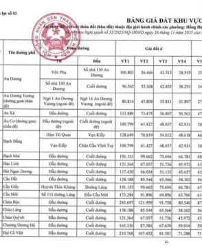 Mặt phố Chùa Bộc: giá đất mua bán, chuyển nhượng ở thị trường ~700 triệu/m2. Tuy nhiên giá đất tí...