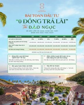 Anh chị ạ, nếu muốn đầu tư bất động sản nghỉ dưỡng nhưng vẫn chủ động dòng tiền, anh chị có thể t...