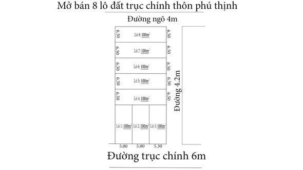 cập nhật mở bán giá fo cho nhà đầu tư