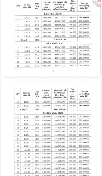 Ngày mai 24/09 UBND xã Mỹ Đức tổ chức đấu giá 33 Thửa Đất Khu Ao Dục thôn Thượng Tiết xã Mỹ Đức T...