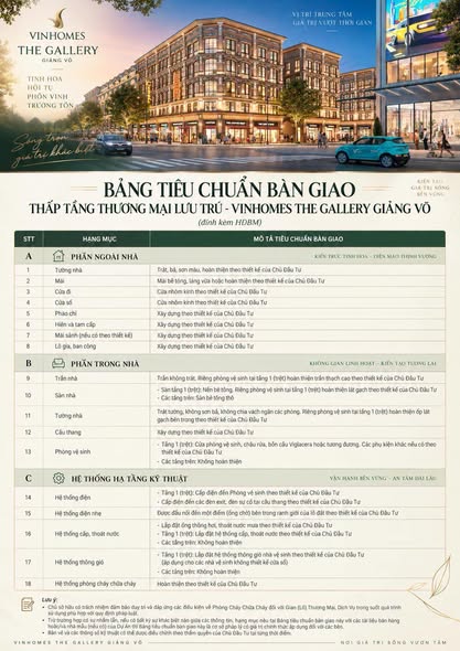 Bán bất động sản Ba đình 50tỷ